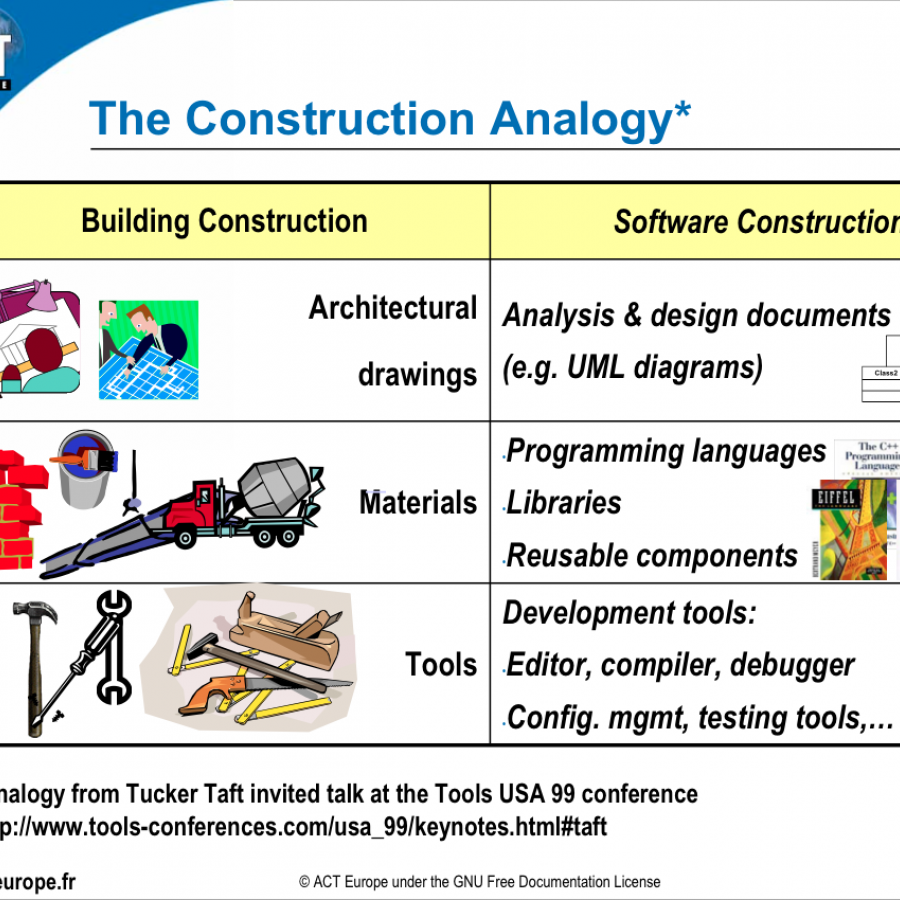 construction analogy