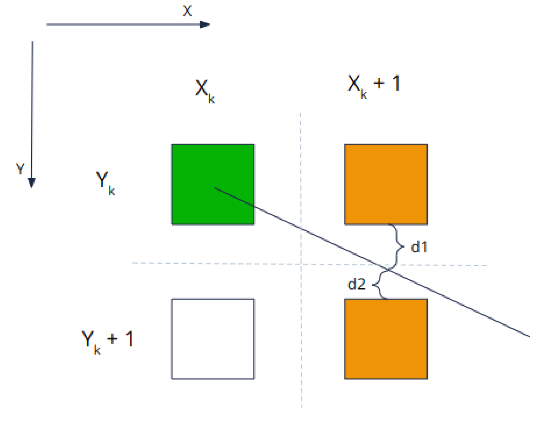 calculate pixels for a circle with radius 10 using bresenham's algorithm​ -  Brainly.in