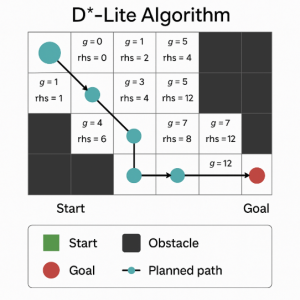 Navigating Mars with Rust: Developing an Autonomous Pathfinding Rover