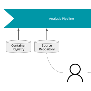 Core Independent Solution Using AVR DA Peripherals Lab